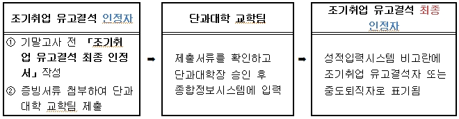 절차1