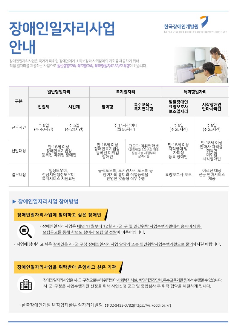 K2Web Wizard - 한국장애인개발원 장애인일자리 사업 안내(22년 8월 1차)~기업체 장애인 채용 안내 K2WebWizard