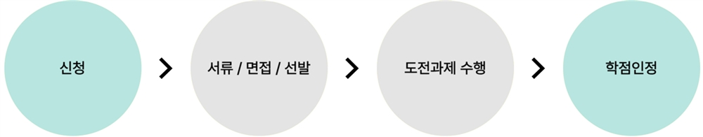 그림입니다.원본 그림의 이름: CLP00000fac0001.bmp원본 그림의 크기: 가로 1372pixel, 세로 270pixel