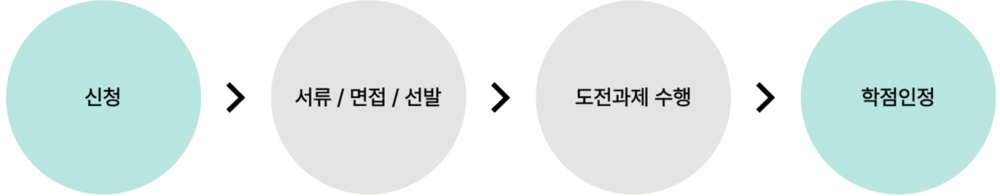 그림입니다.  원본 그림의 이름: CLP00000fac0001.bmp  원본 그림의 크기: 가로 1372pixel, 세로 270pixel
