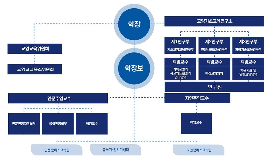 조직도