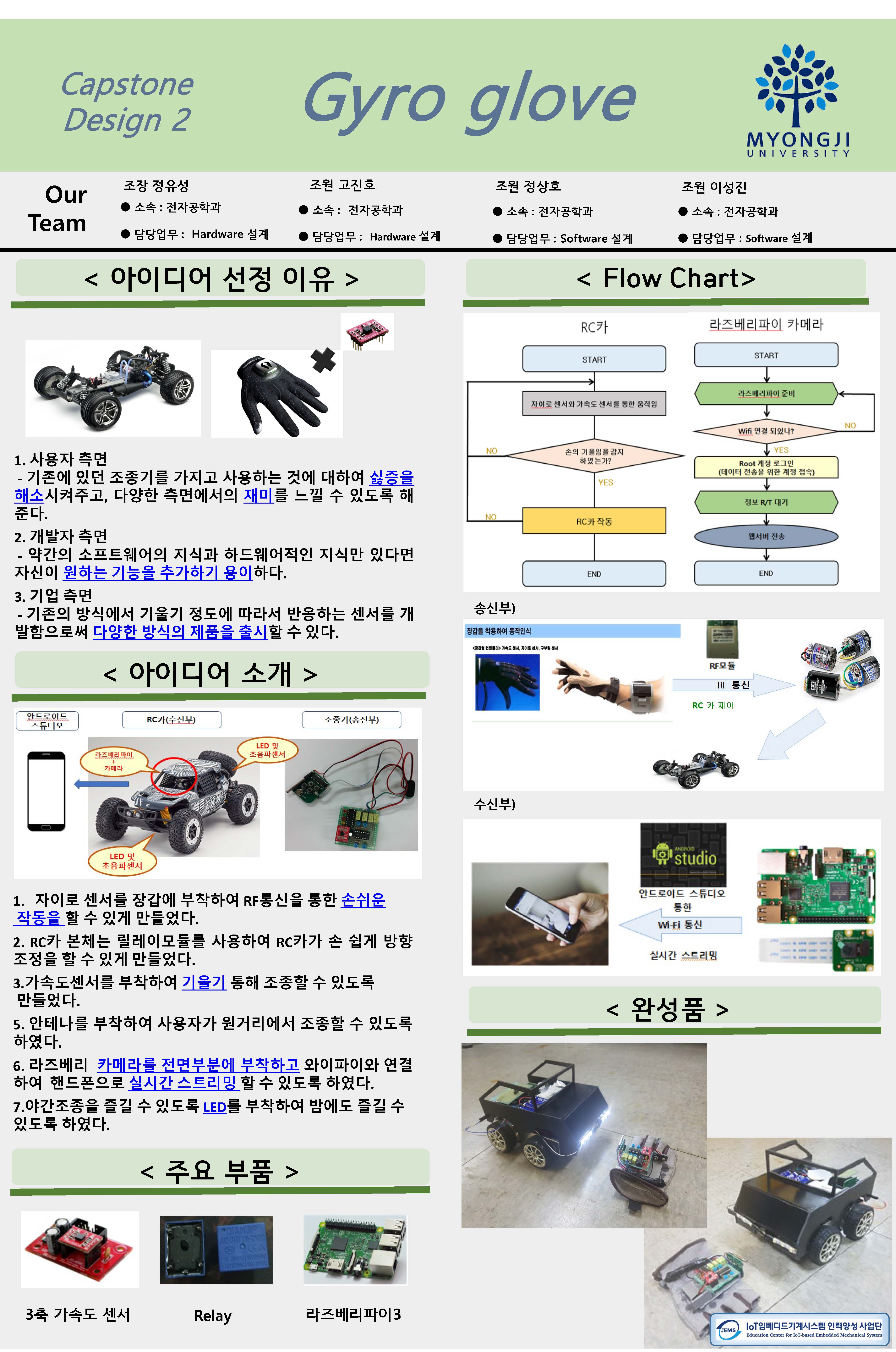 _ (전자) 9조 : Gyro Glove 1번째 첨부파일 이미지