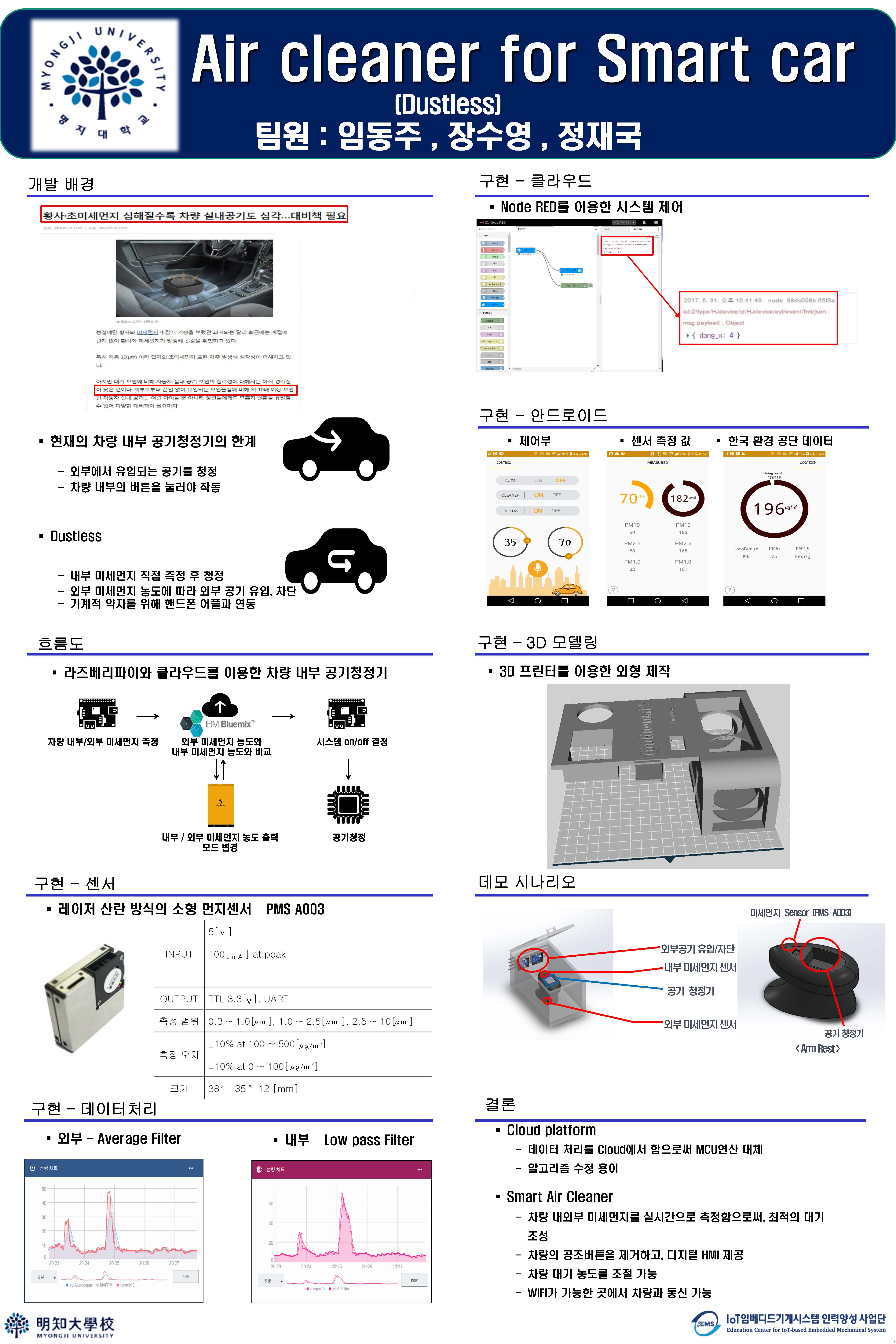  _ (전기) 2조 : Air cleaner for Smart car 1번째 첨부파일 이미지