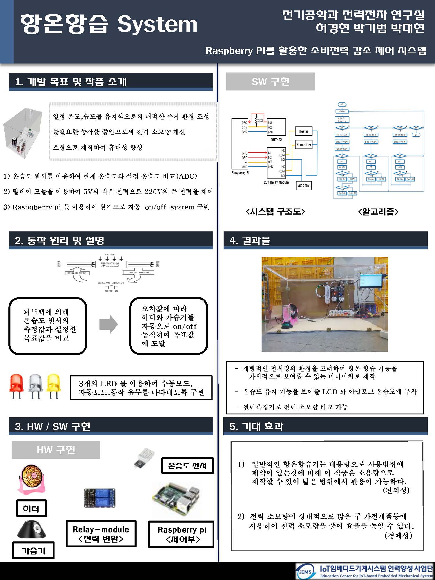  _ (전기) 3조 : 항온항습 System 1번째 첨부파일 이미지