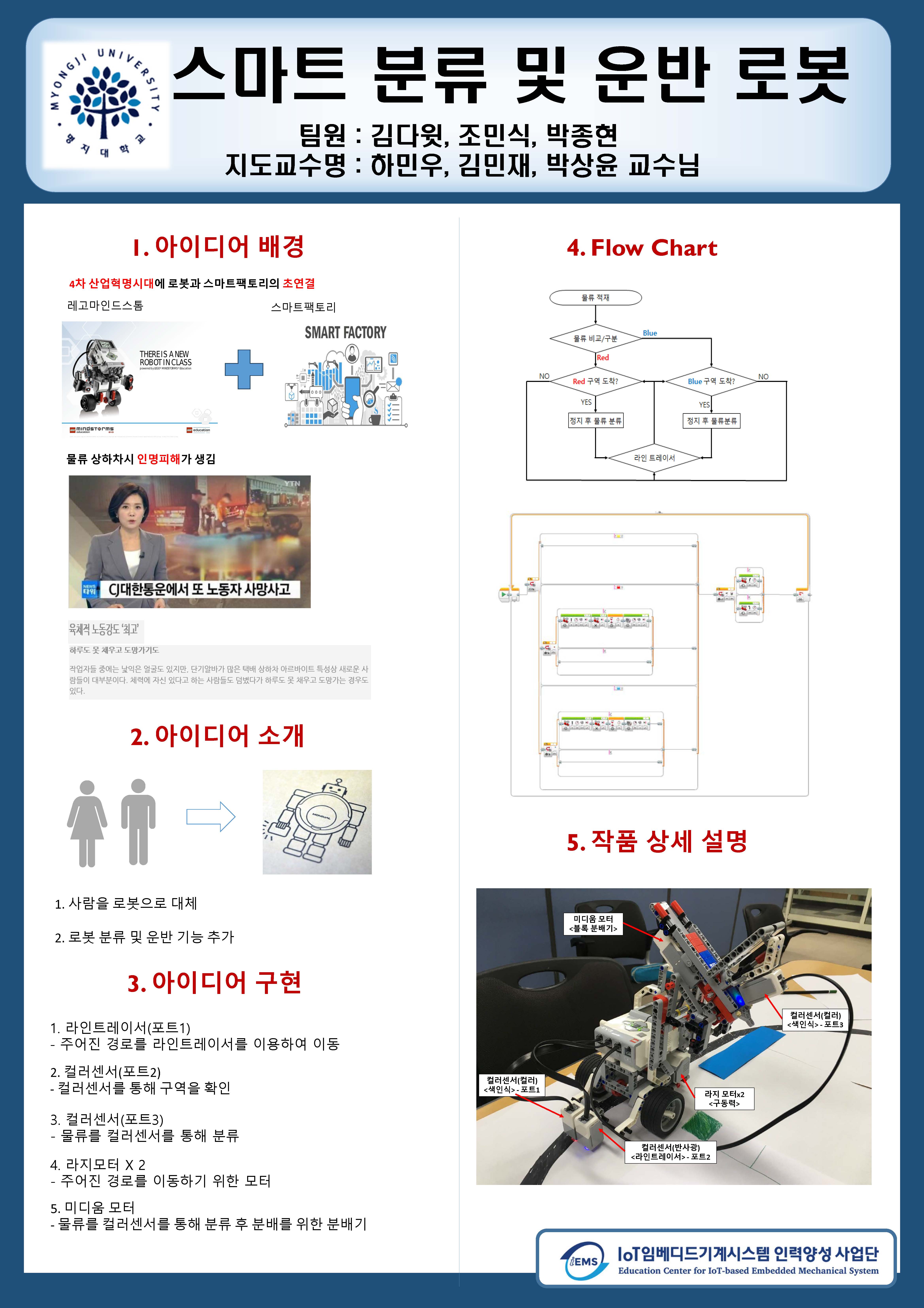  _ 5조 : 스마트 분류 운반 로봇 1번째 첨부파일 이미지