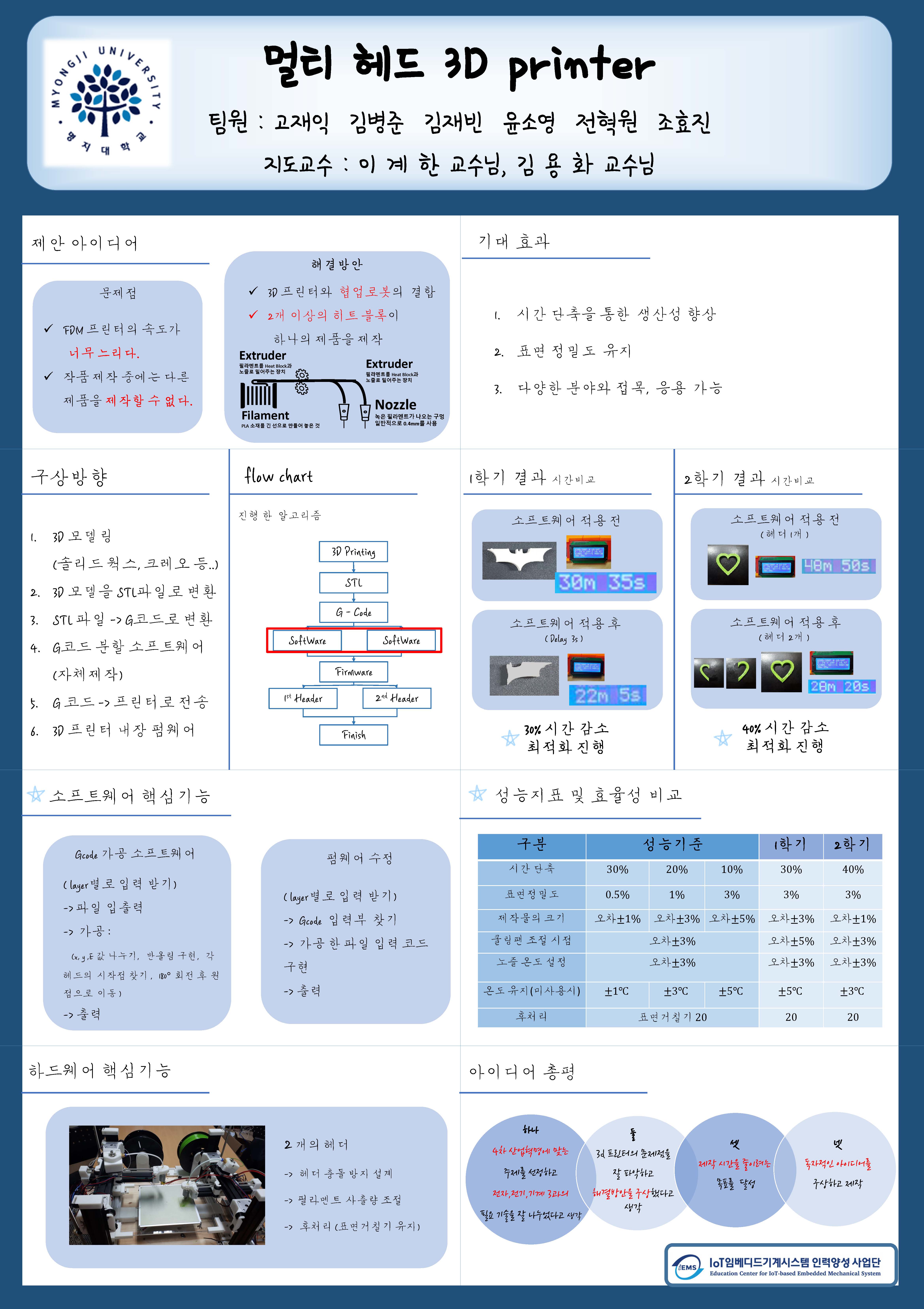  _ 3조 : 멀티 헤드 3D Printer 1번째 첨부파일 이미지