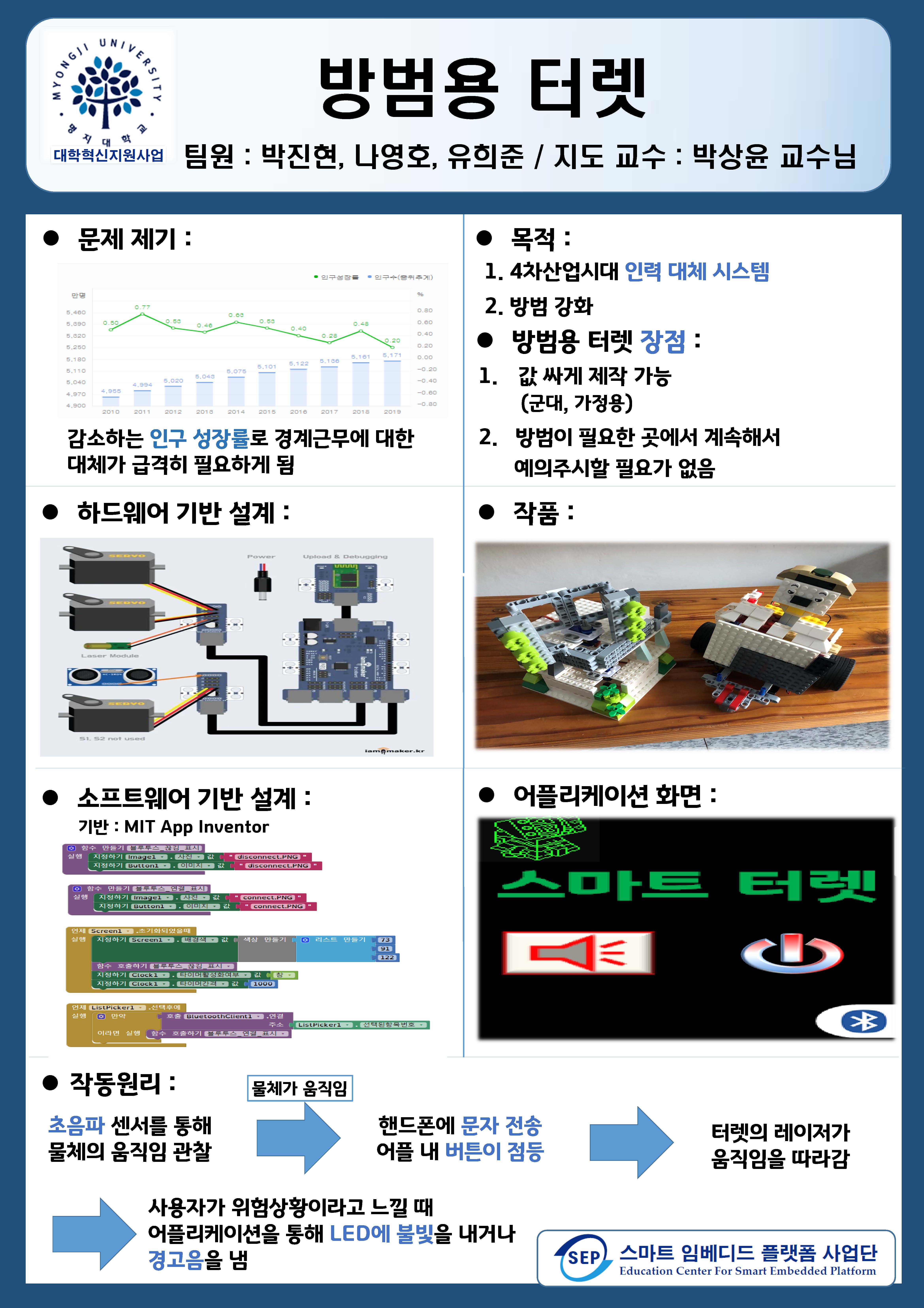  _ 1조 : 방범용 터렛 1번째 첨부파일 이미지