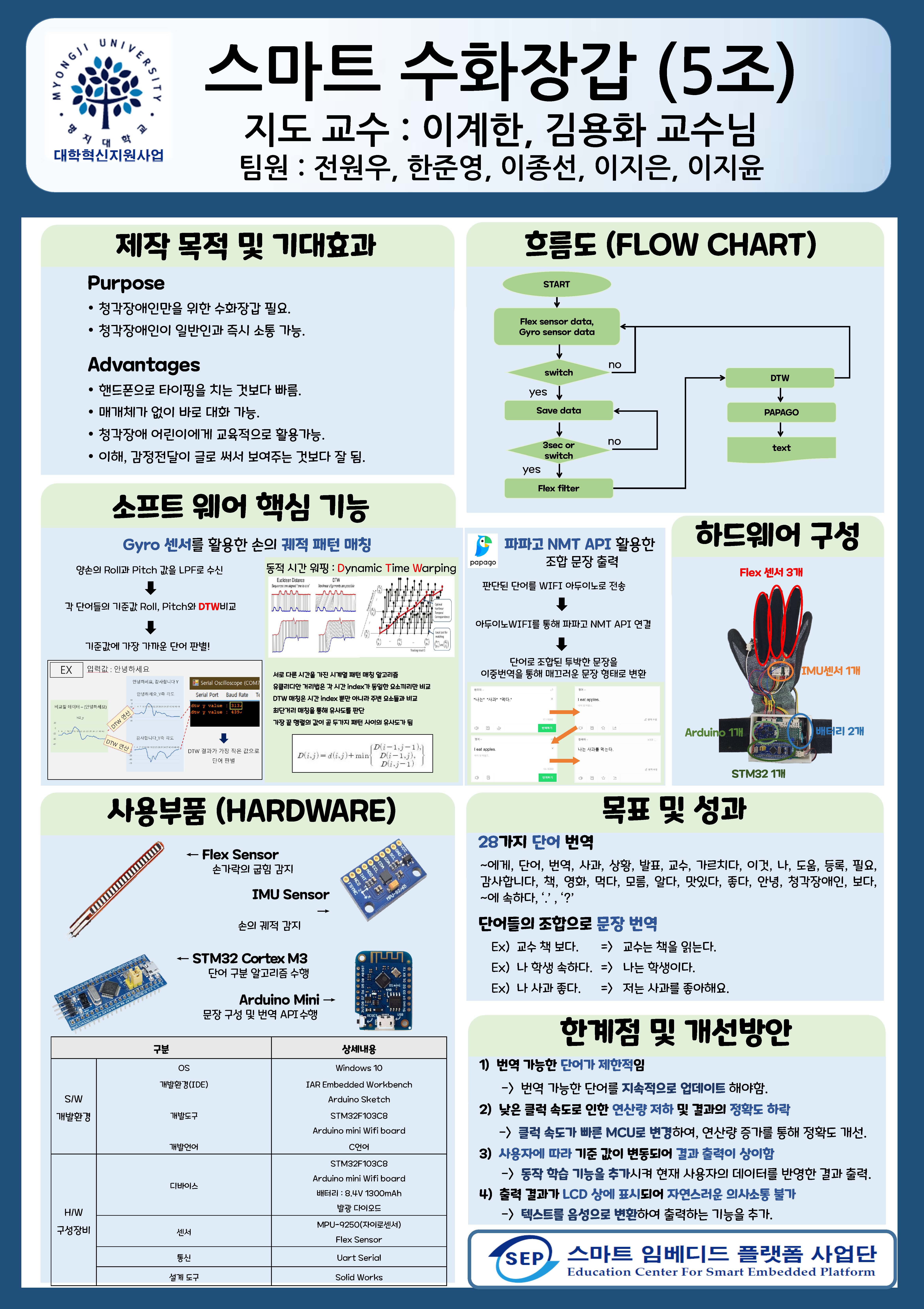  _ 5조 : 스마트 수화장갑 1번째 첨부파일 이미지