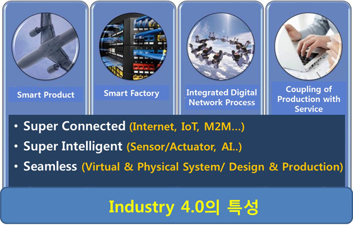 4차산업혁명의 특성