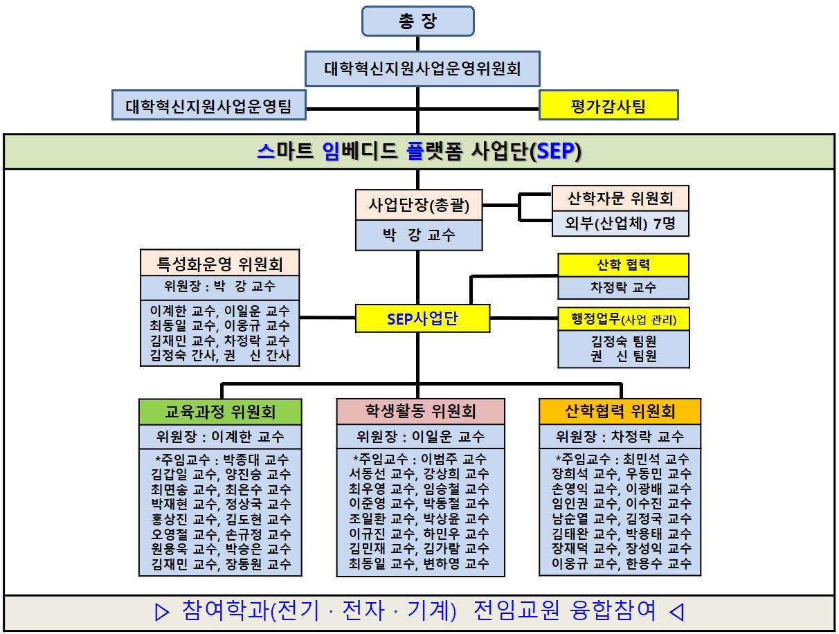 조직도