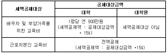 내용2