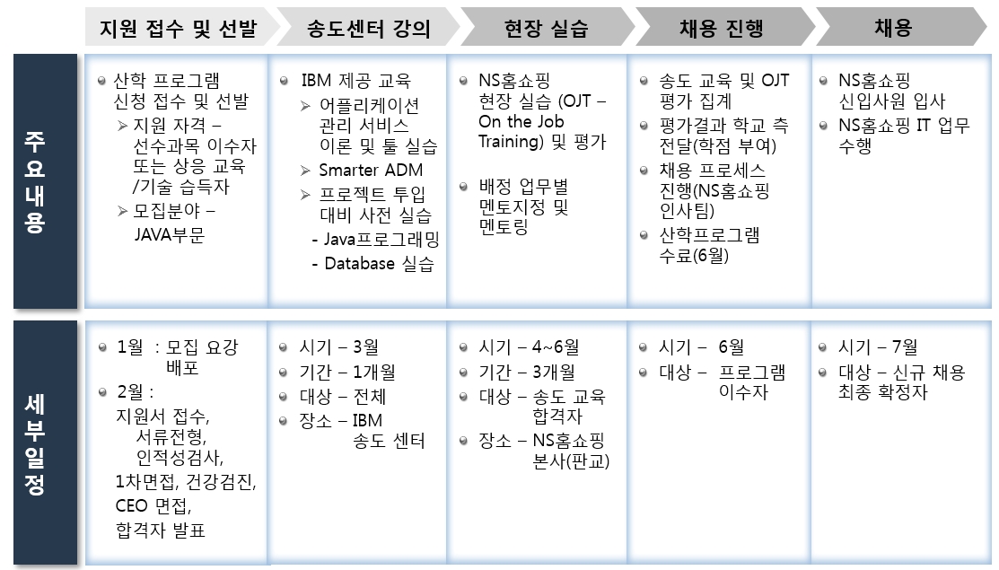 프로그램 행사사진