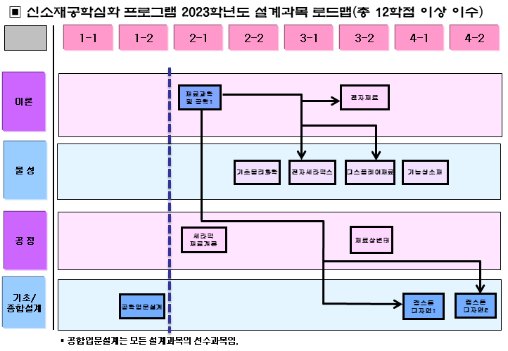 신소재공학과 신소재공학과