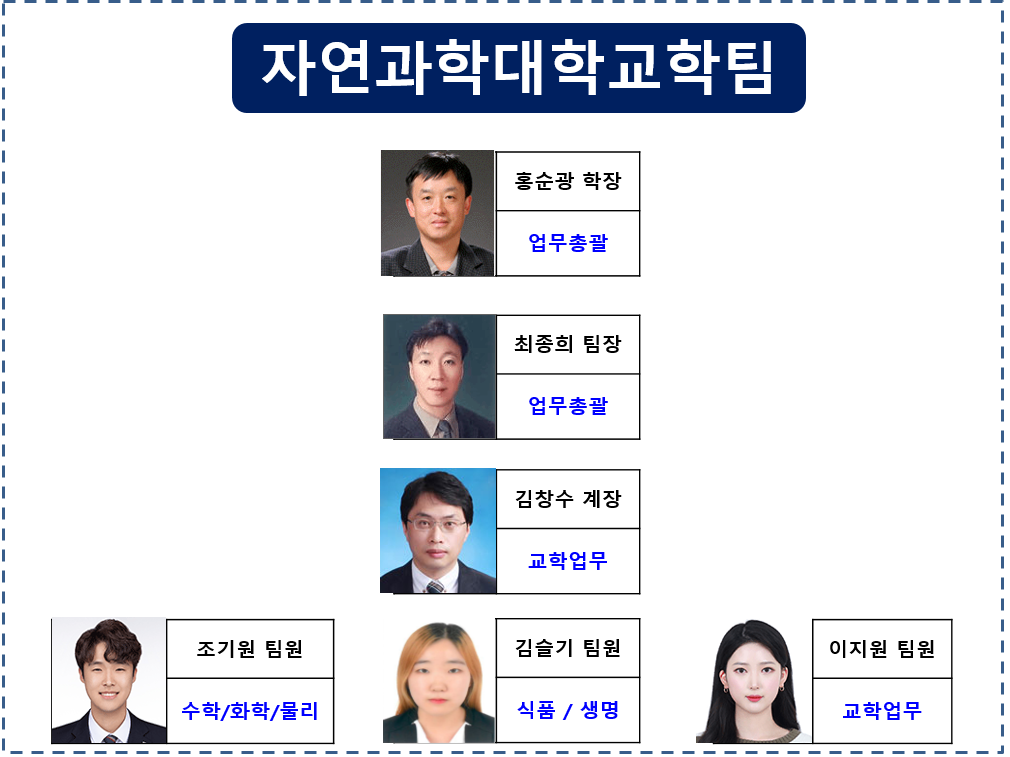 자연과학대학 교학팀 조직도