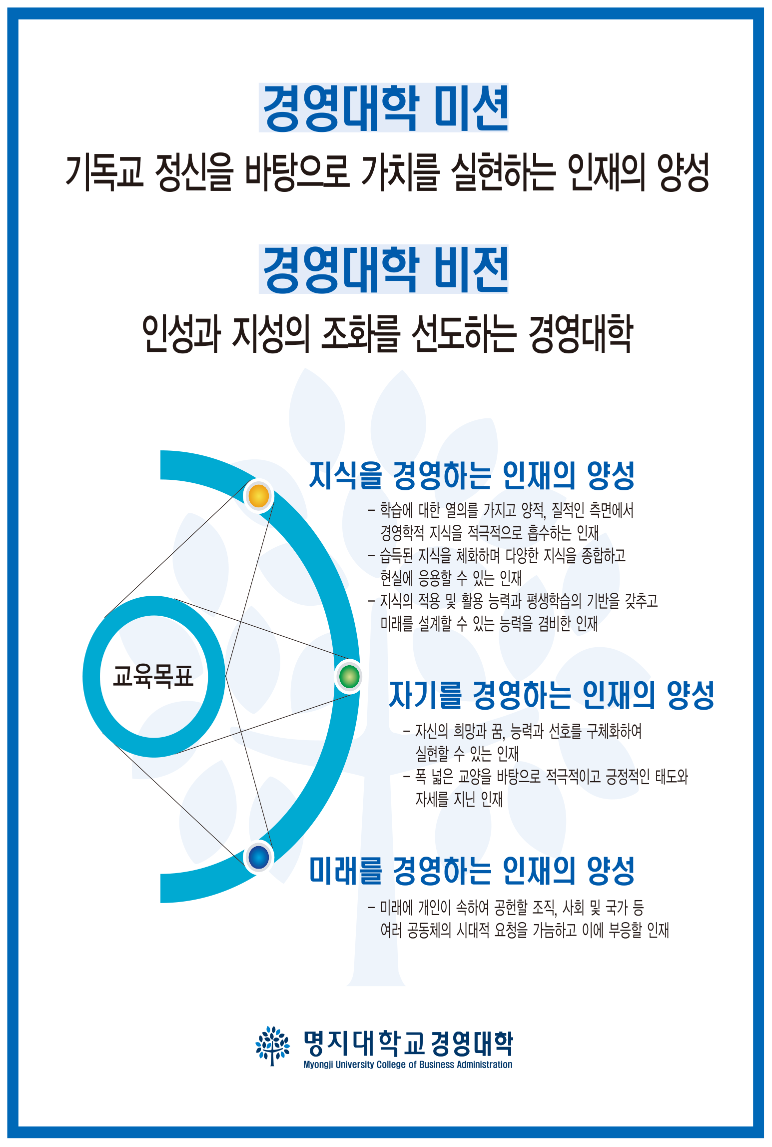 경영대학 미션/비전/교육목표